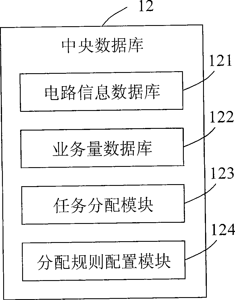 System and method for distributing task of circuit maintenance and / or task of call handing