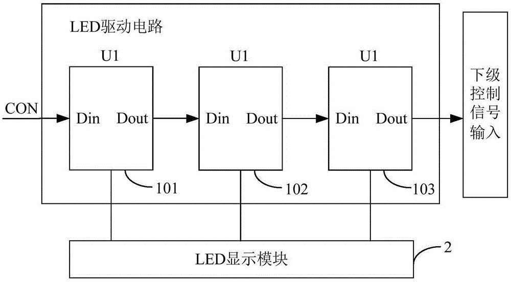 LED driving chip, LED driving circuit and LED display screen