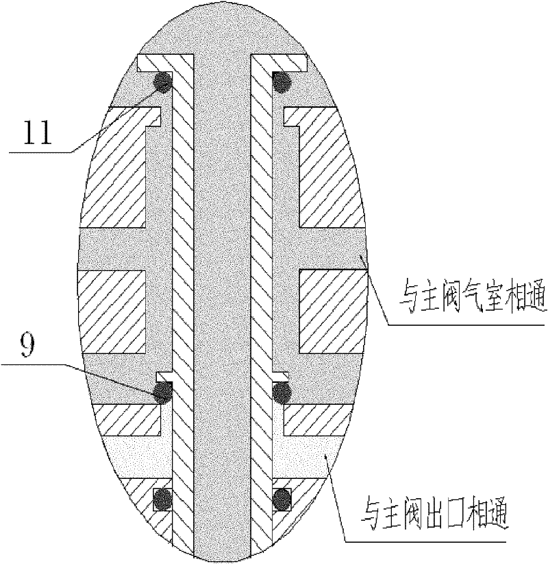 Pilot-operated safety valve with modulation characteristic