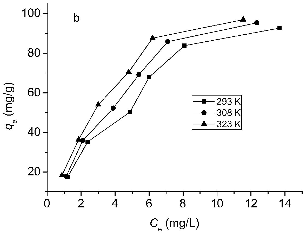 A kind of preparation method of nanocomposite adsorption material