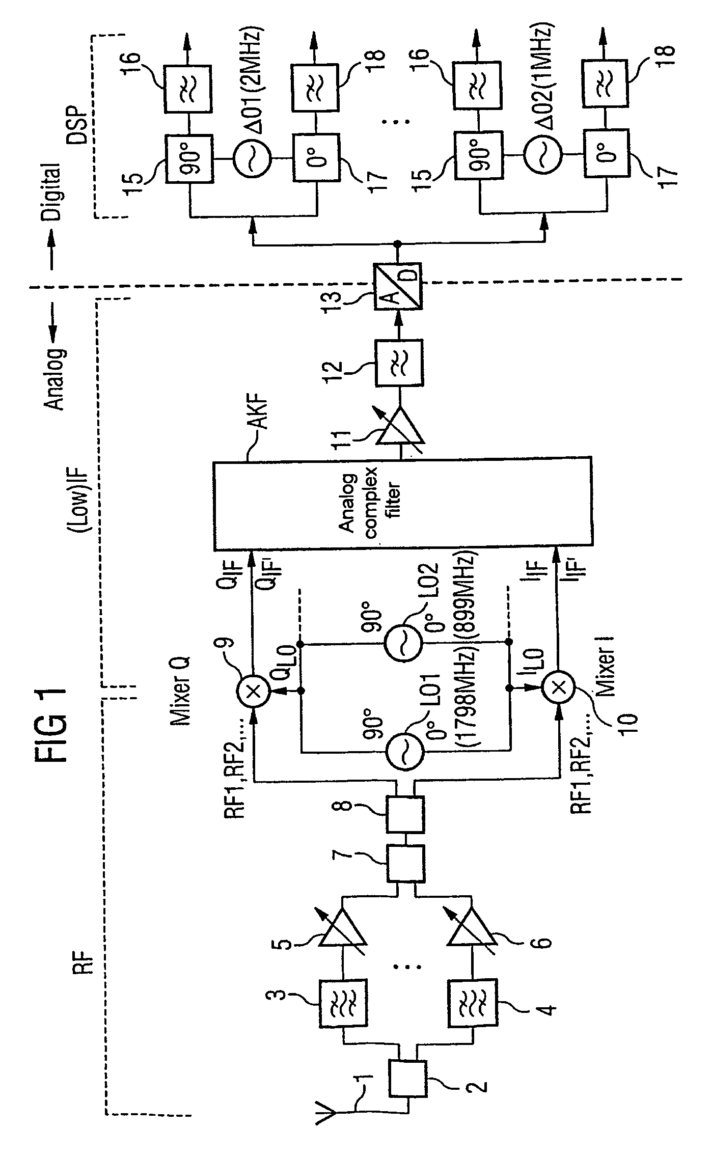 Multiband receiver and method associated therewith