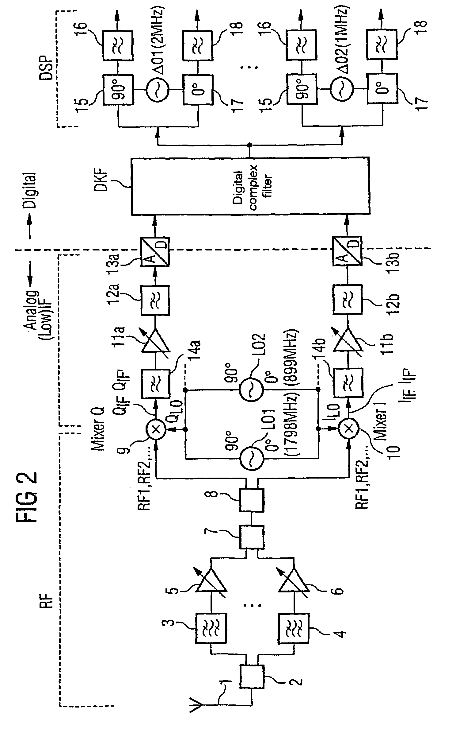 Multiband receiver and method associated therewith