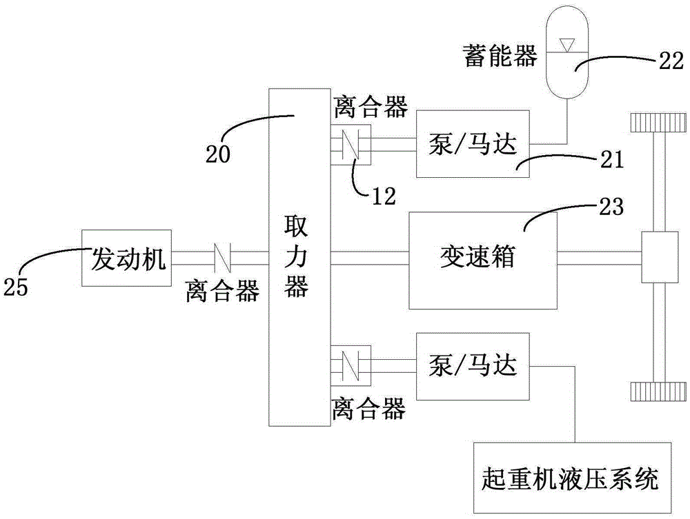Dynamic coupling and separating device, hybrid power system and crane