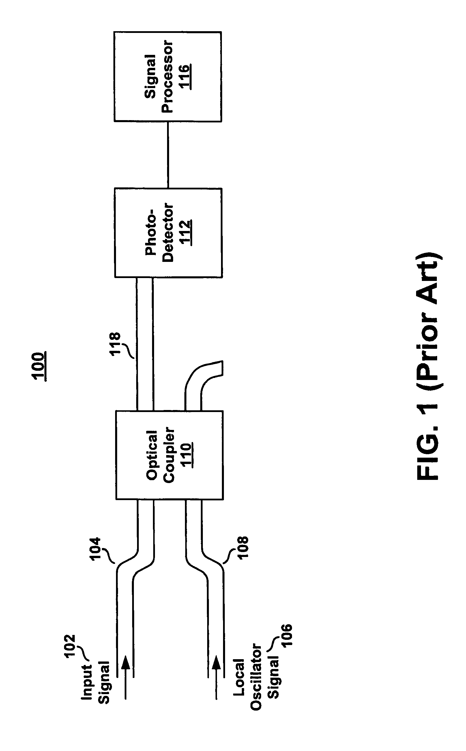Method and system for superheterodyne detection of an optical input signal