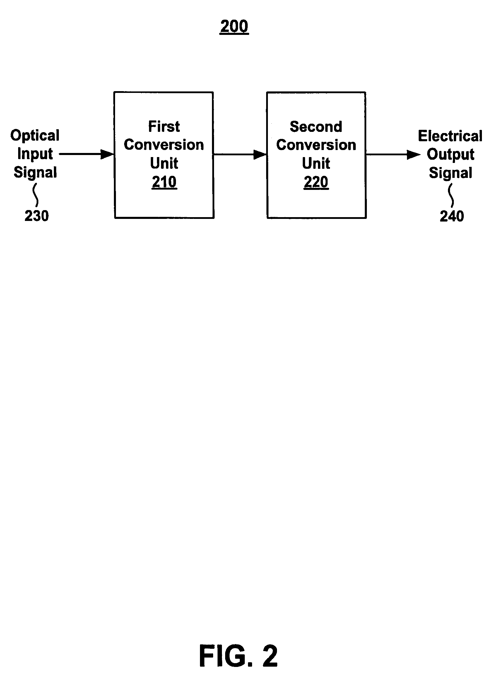 Method and system for superheterodyne detection of an optical input signal