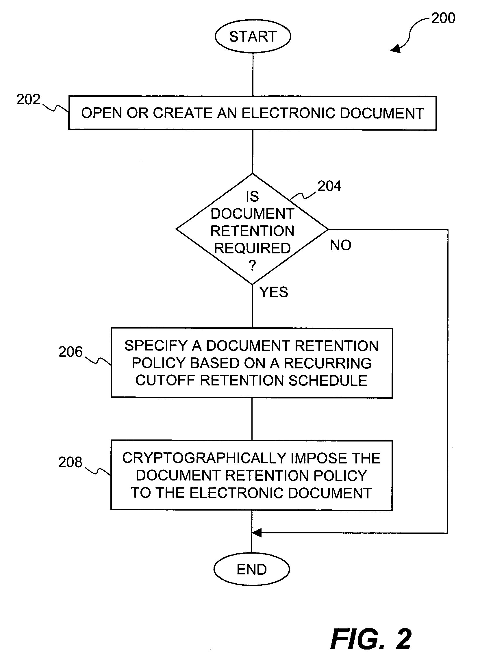 Method and system for providing cryptographic document retention with off-line access