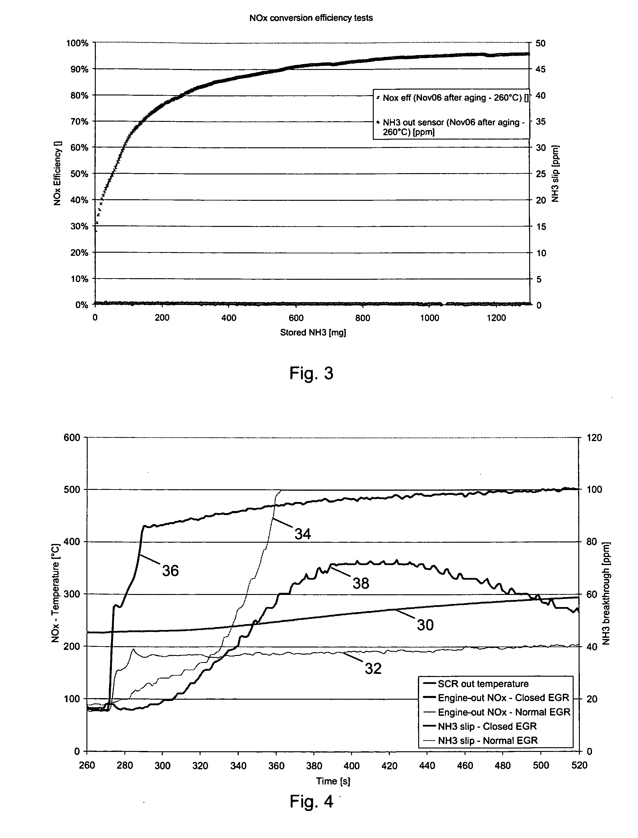 System and method for selective catalytic reduction control