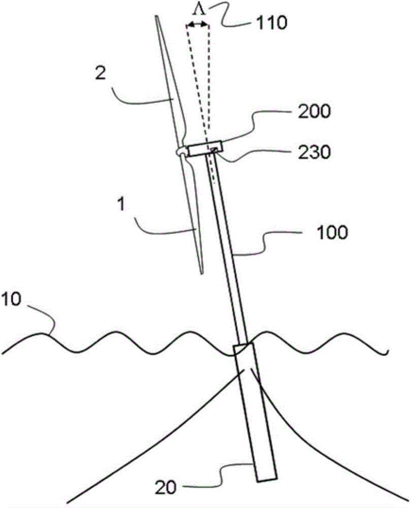 Blade load reduction for wind turbine