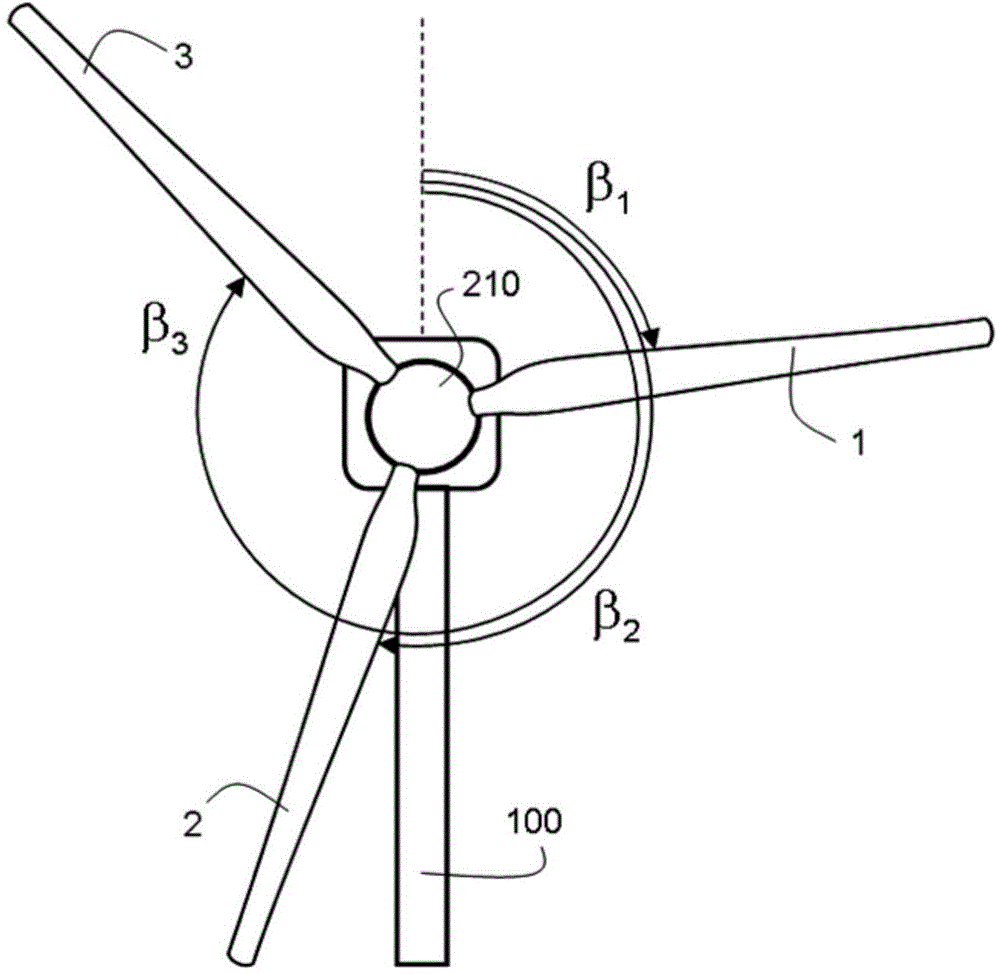 Blade load reduction for wind turbine