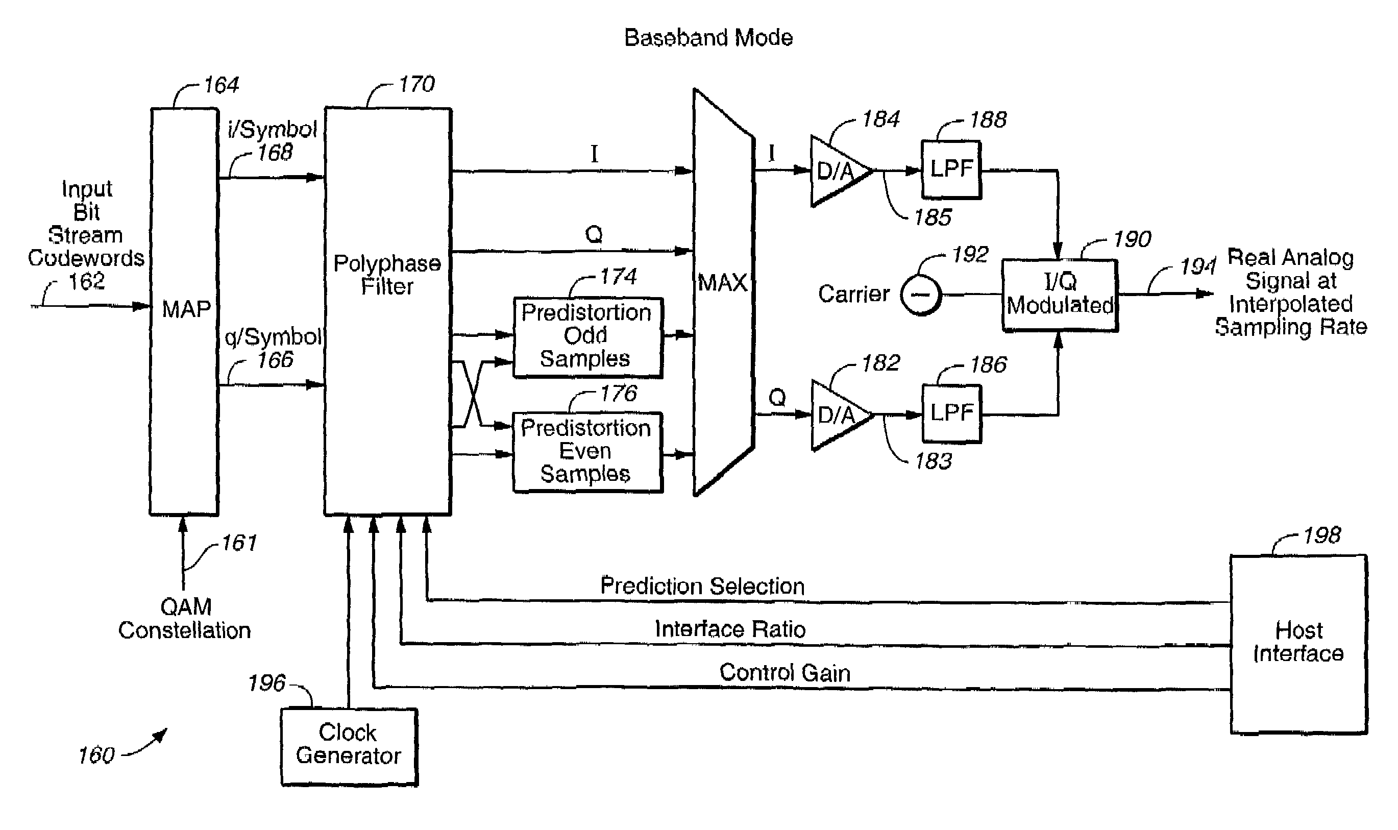 Flexible multimode QAM modulator