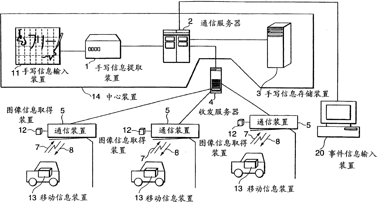 Information transmitting/receiving system, information transmitting/receiving method, and handwritten information compressing method used for them