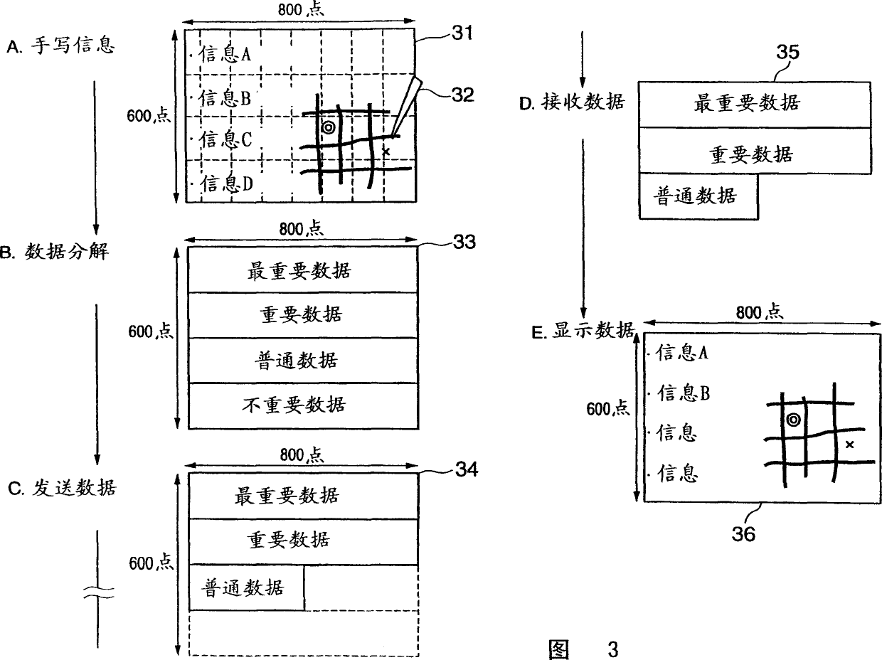 Information transmitting/receiving system, information transmitting/receiving method, and handwritten information compressing method used for them