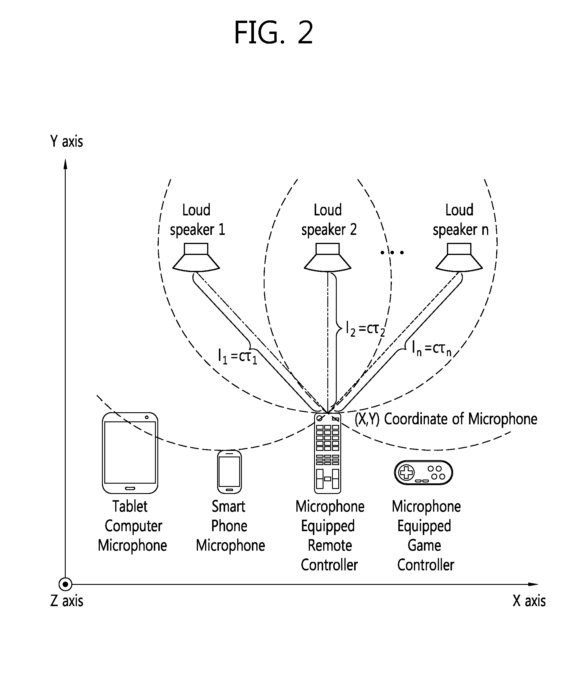 Position estimation system using an audio-embedded time-synchronization signal and position estimation method using the system