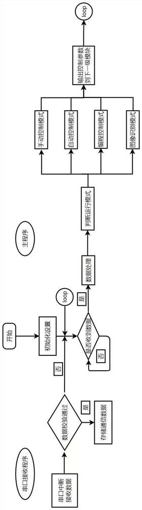 Three-dimensional plasma jet automatic control system