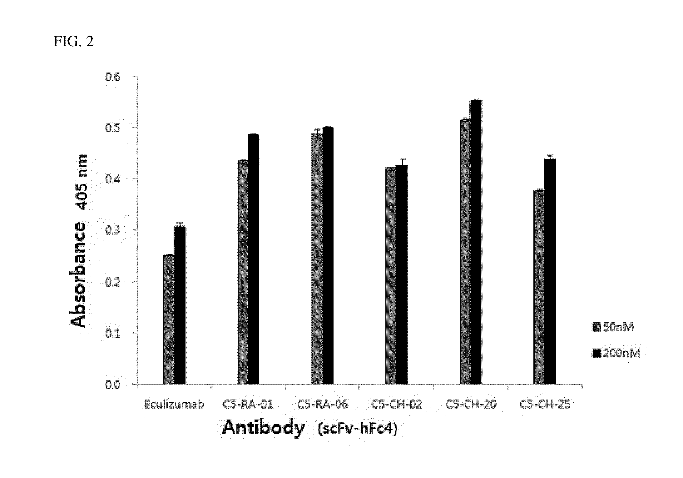 C5 antibody and method for preventing and treating complement-related diseases