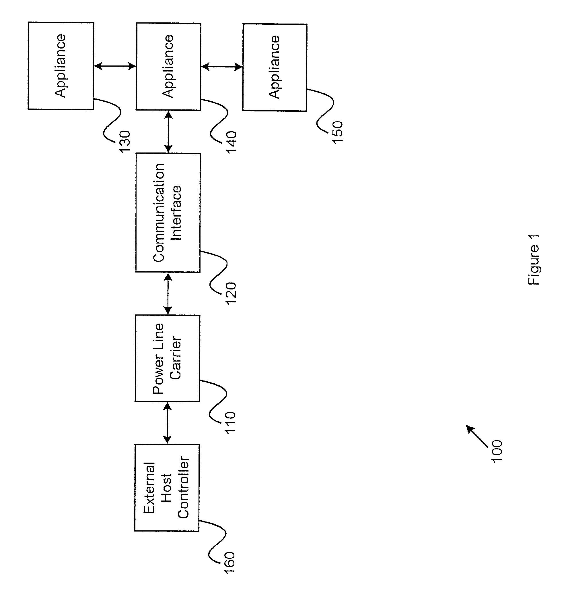 Method and apparatus for interfacing a power line carrier and an appliance