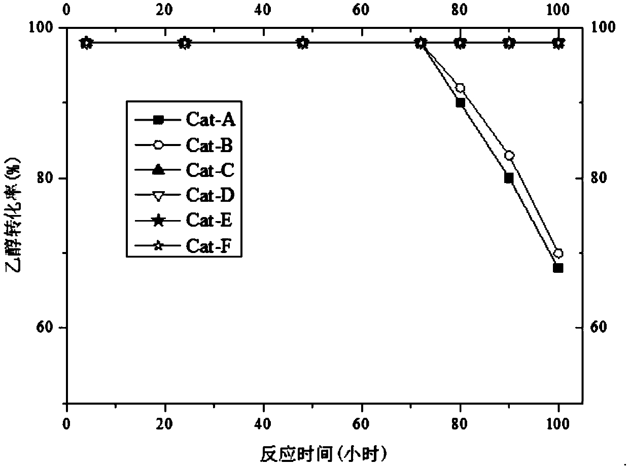 Modification method of ZSM-11 molecular sieve catalyst for reaction for preparing ethylene through ethanol dehydration