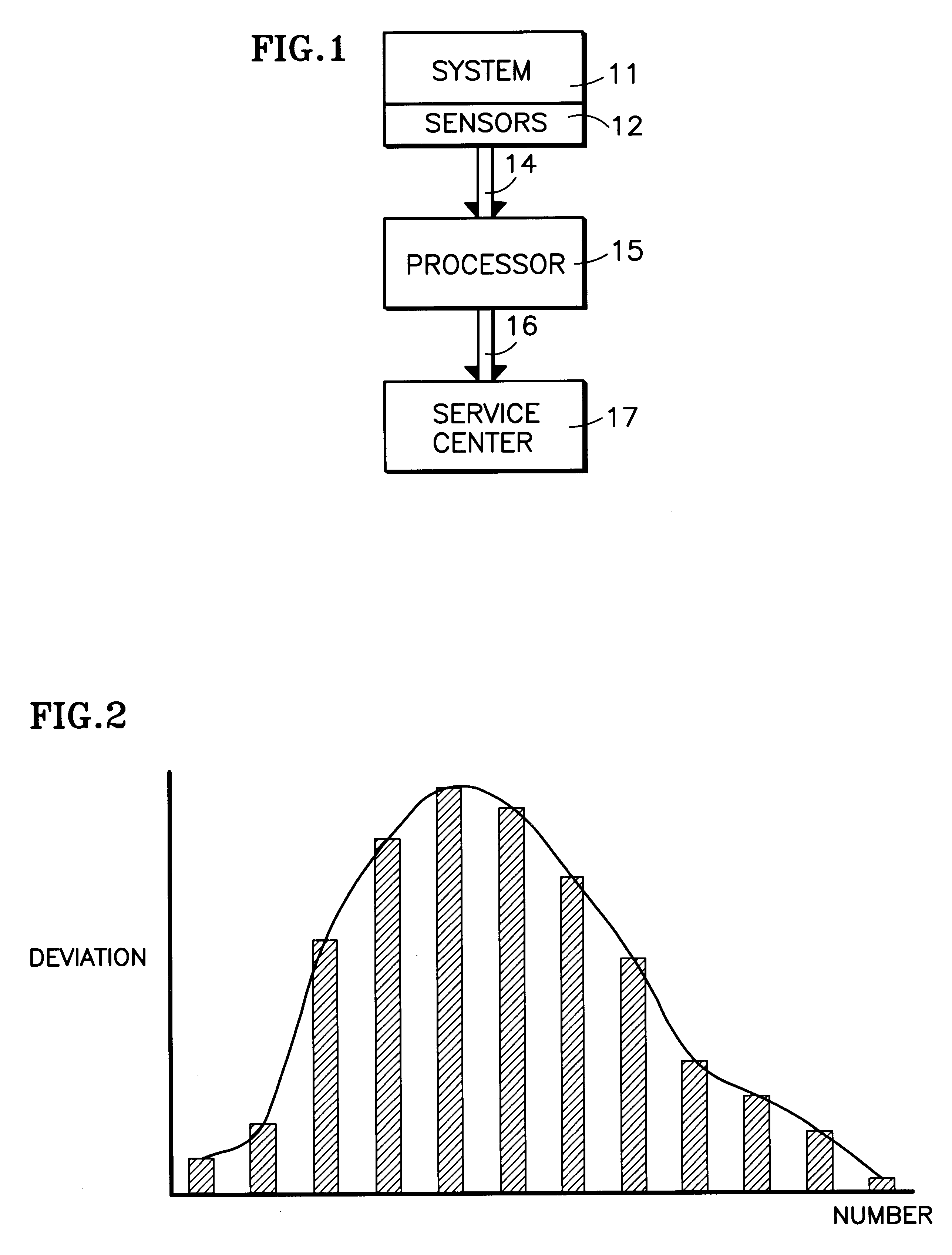 Monitoring system behavior using empirical distributions and cumulative distribution norms