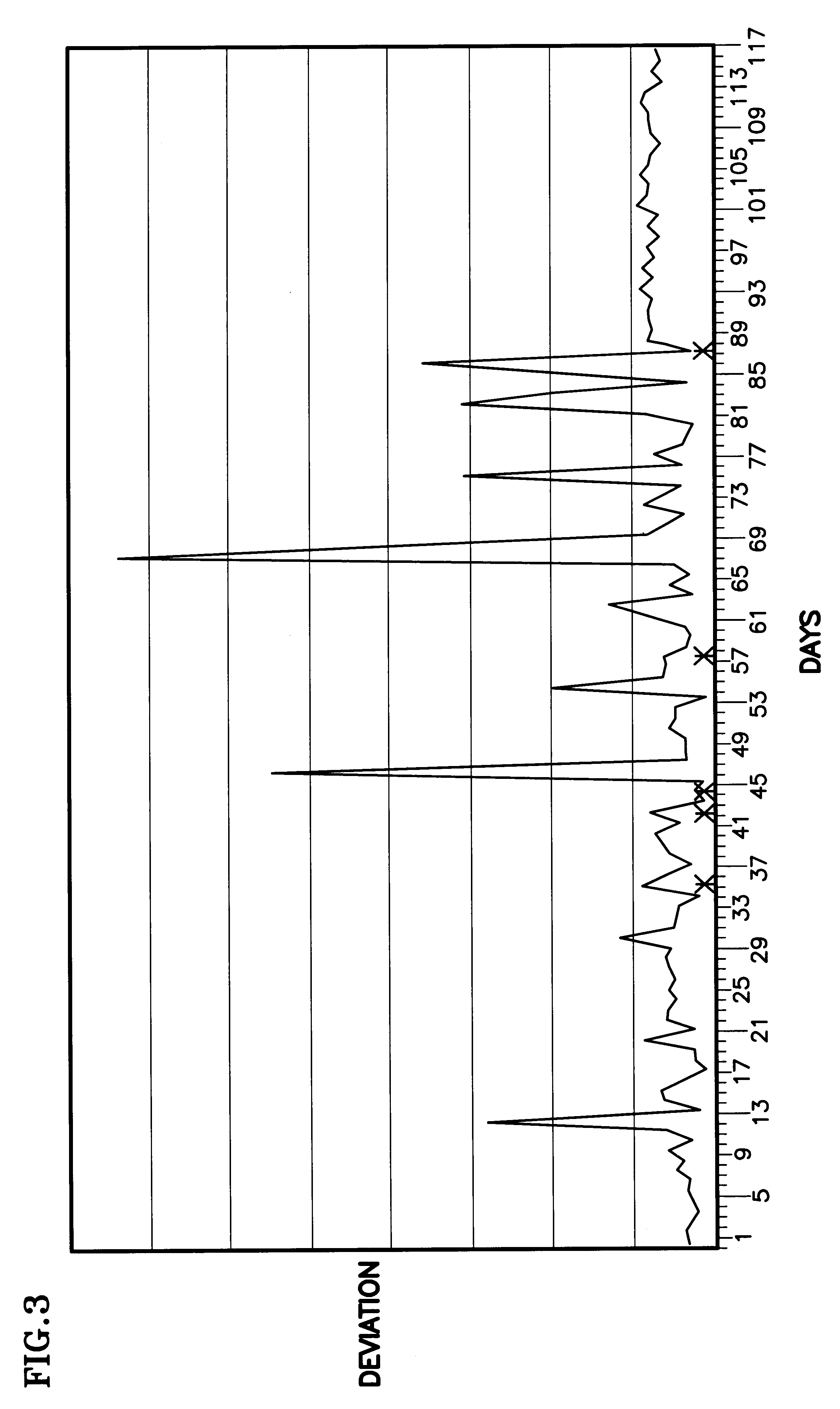 Monitoring system behavior using empirical distributions and cumulative distribution norms