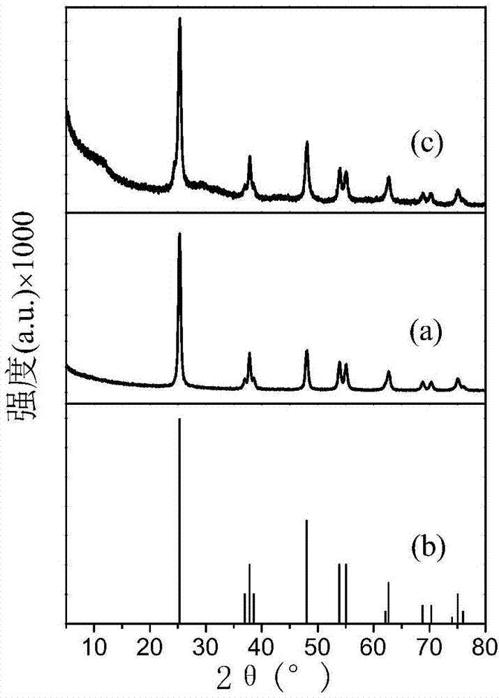 A silver/titanium oxide nanotube antifouling agent interfacially modified by polydopamine and a preparing method thereof