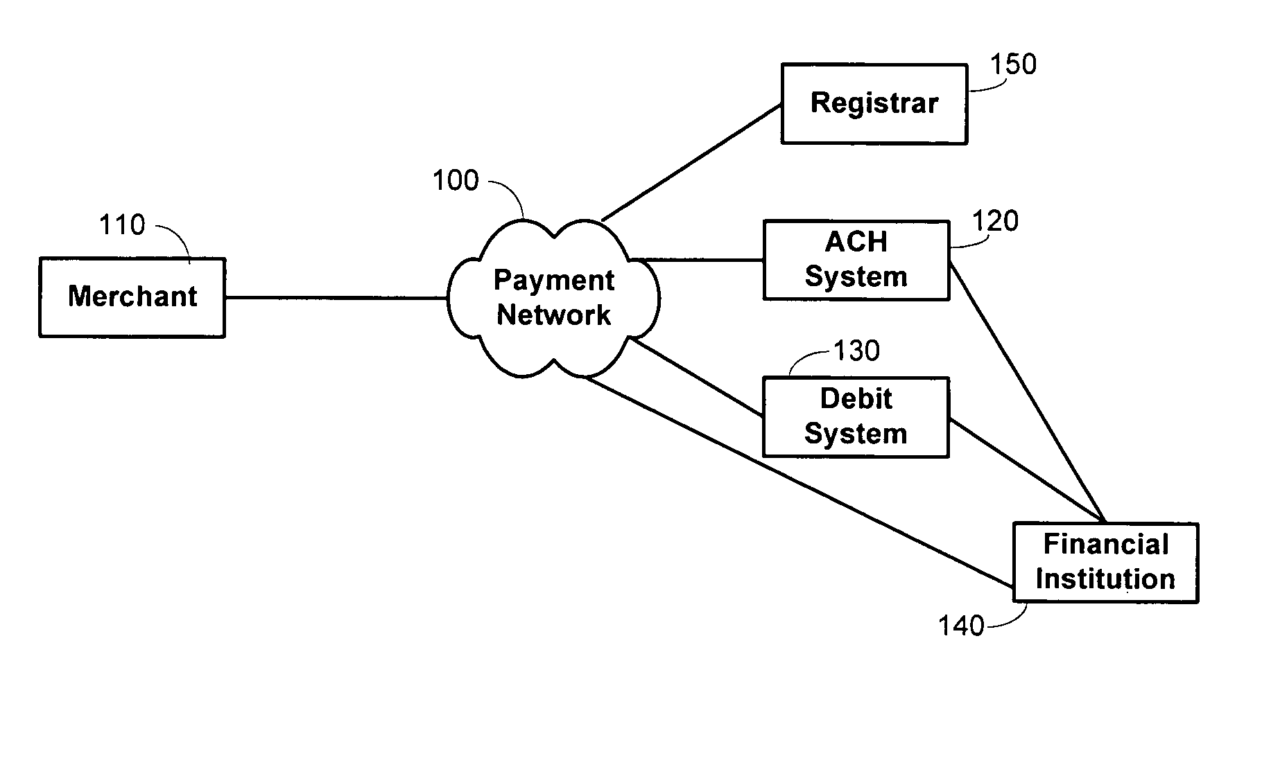 Methods and systems for private label transaction processing