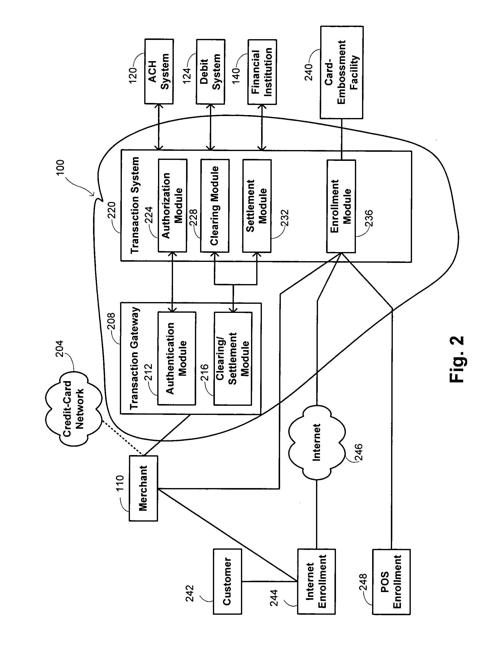 Methods and systems for private label transaction processing