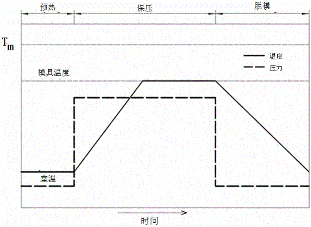 Process for quick hot stamping of polymer microstructure isothermal flat plate