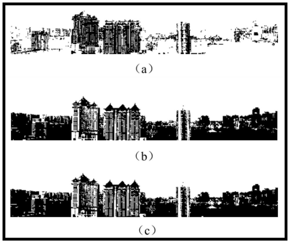 A Visibility Measurement Method Based on Automatic Image Recognition