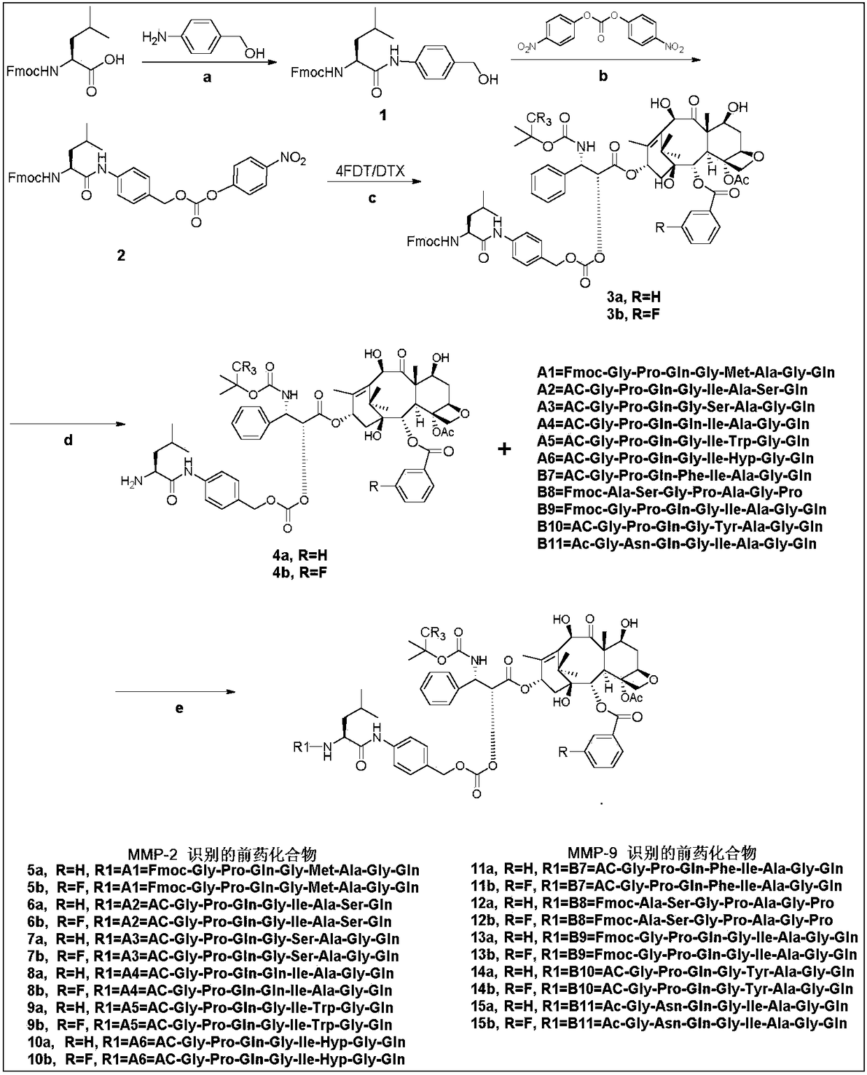 Docetaxel target prodrug for preventing liver cancer and pharmaceutical applications thereof