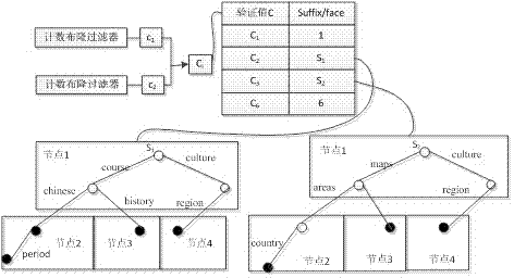 Information lookup method based on name splitting in ICN network