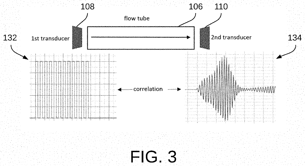 Flow measurement by combining 3l echo with delta time-of-flight cross correlation