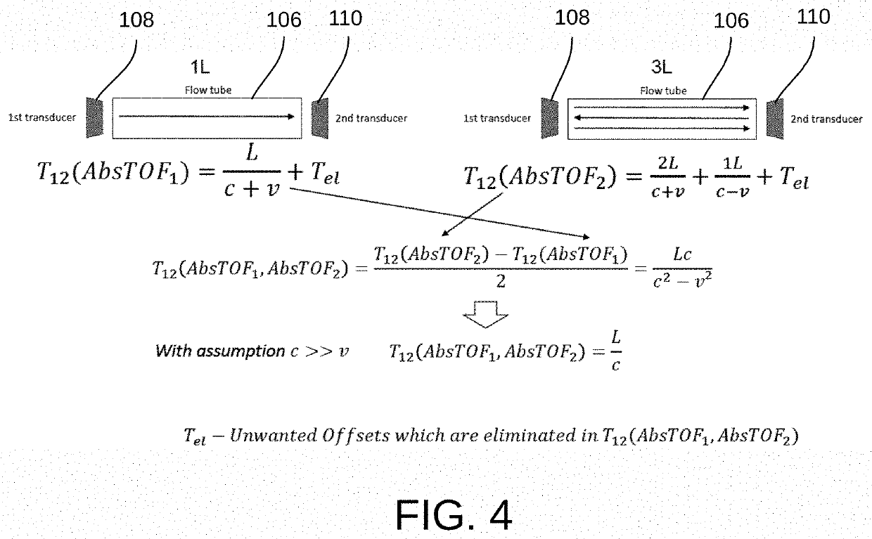 Flow measurement by combining 3l echo with delta time-of-flight cross correlation