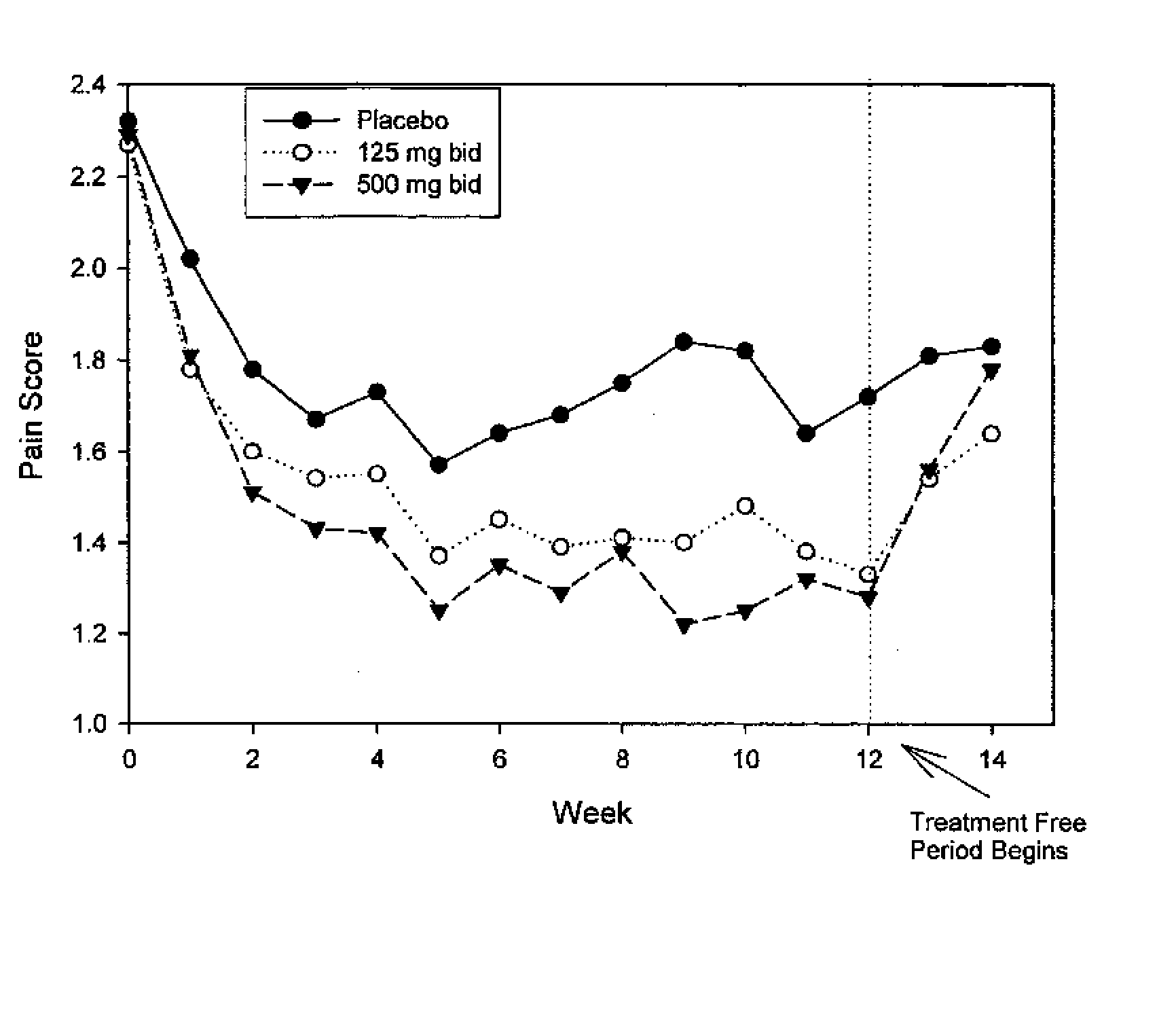 Compositions and Methods for Treating or Preventing Inflammatory Bowel Disease, Familial Adenomatous Polyposis and Colon Cancer