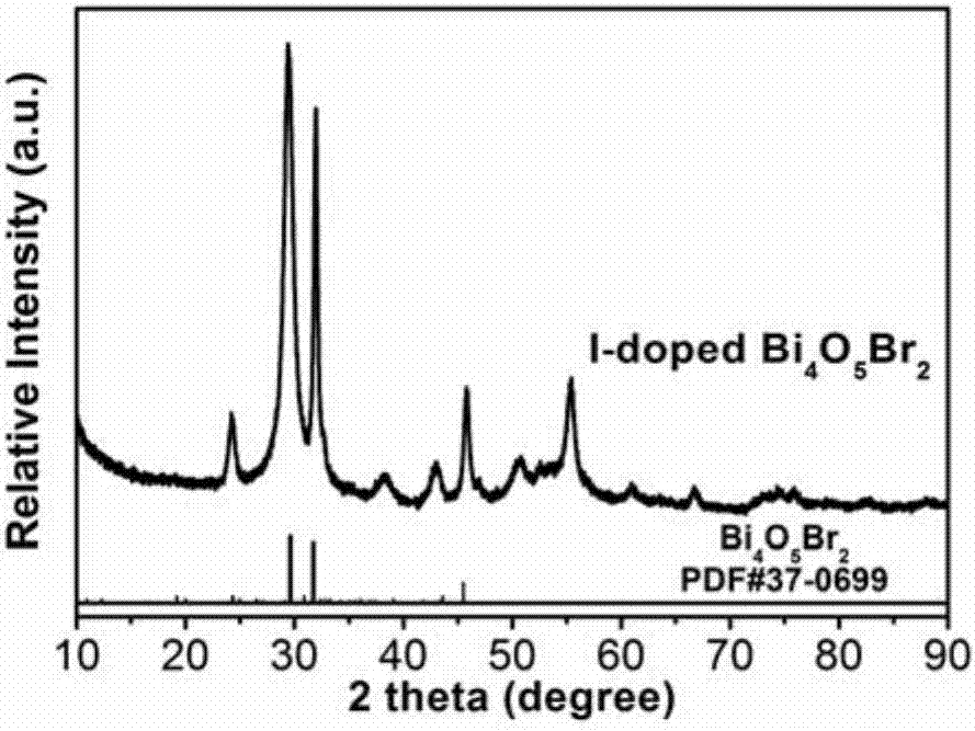Iodine-doped nano-Bi4O5Br2 visible-light-induced photocatalyst, preparation method and application thereof