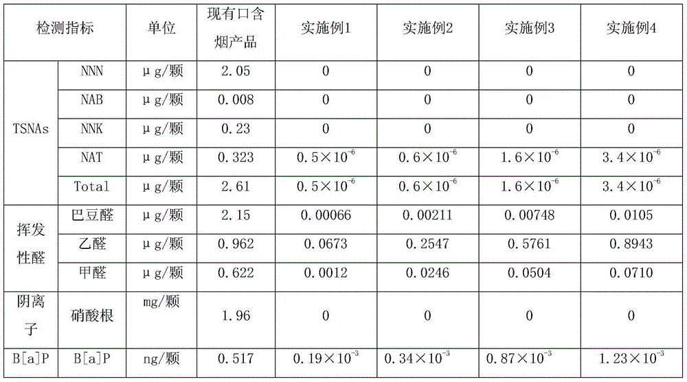 Method for manufacturing middle aroma type buccal cigarette