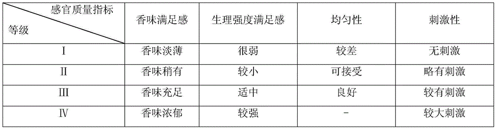 Method for manufacturing middle aroma type buccal cigarette