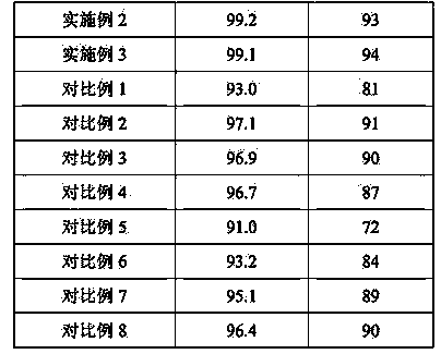 Stone processing sewage treatment method