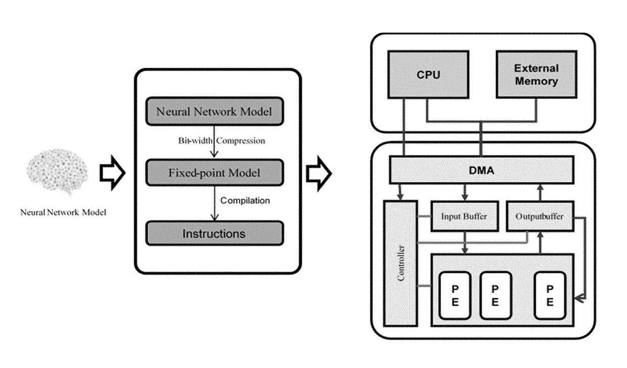 Method for optimizing an artificial neural network (ANN)