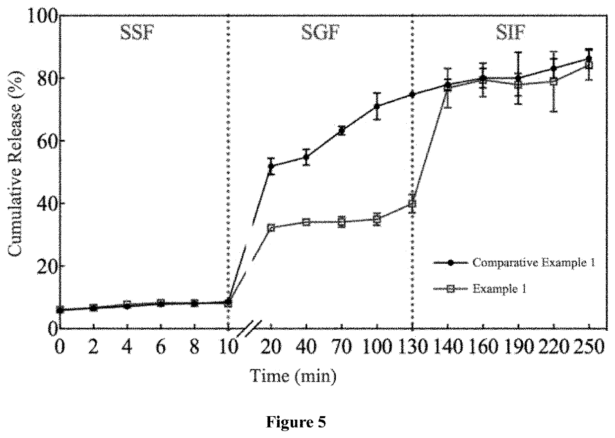 Preparation method of water-soluble phytosterol nano-dispersion system with intestinal targeted release function