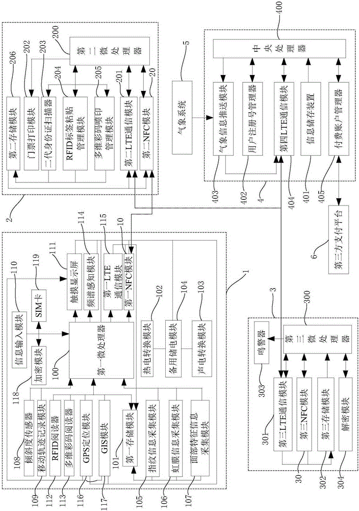 Travel ticket business management system based on mobile near field communication (NFC), and management method thereof