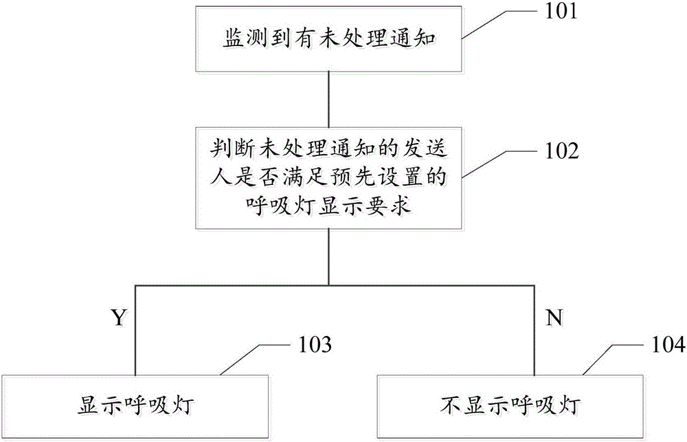 Method and system for controlling breathing lamp, and mobile terminal