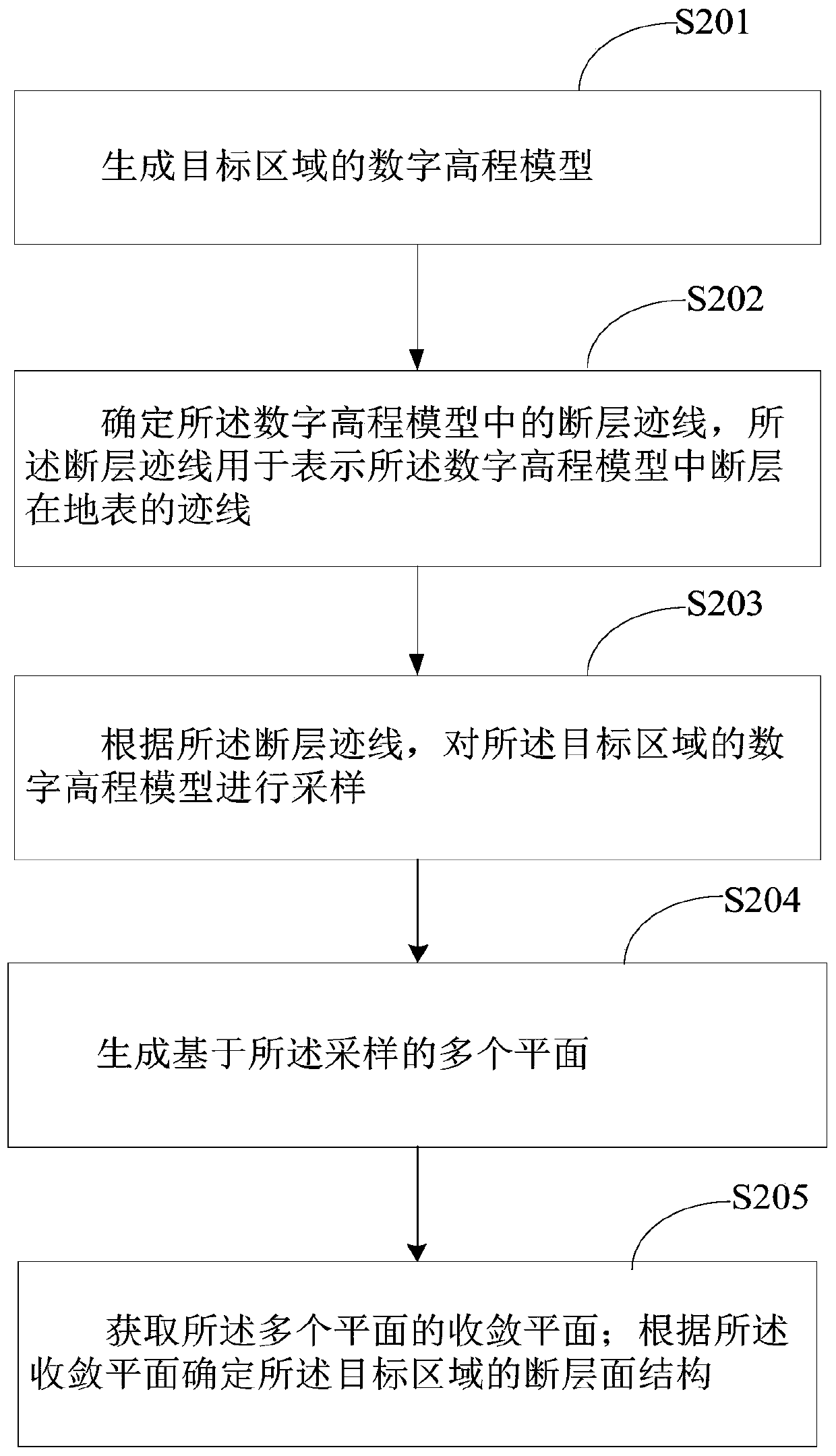 Fault geometric structure obtaining method and device and computer equipment