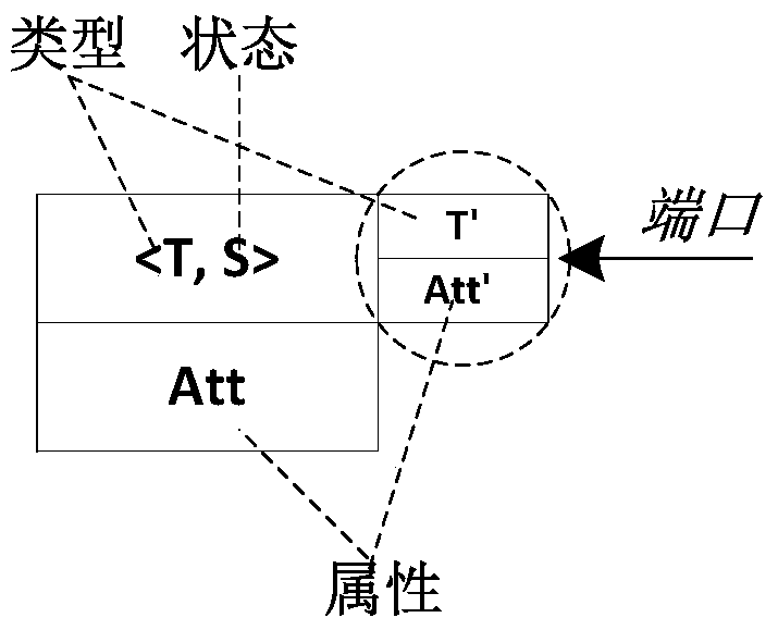 A method for verifying architectures using a graph-grammatical method that supports dynamic changes in architectures