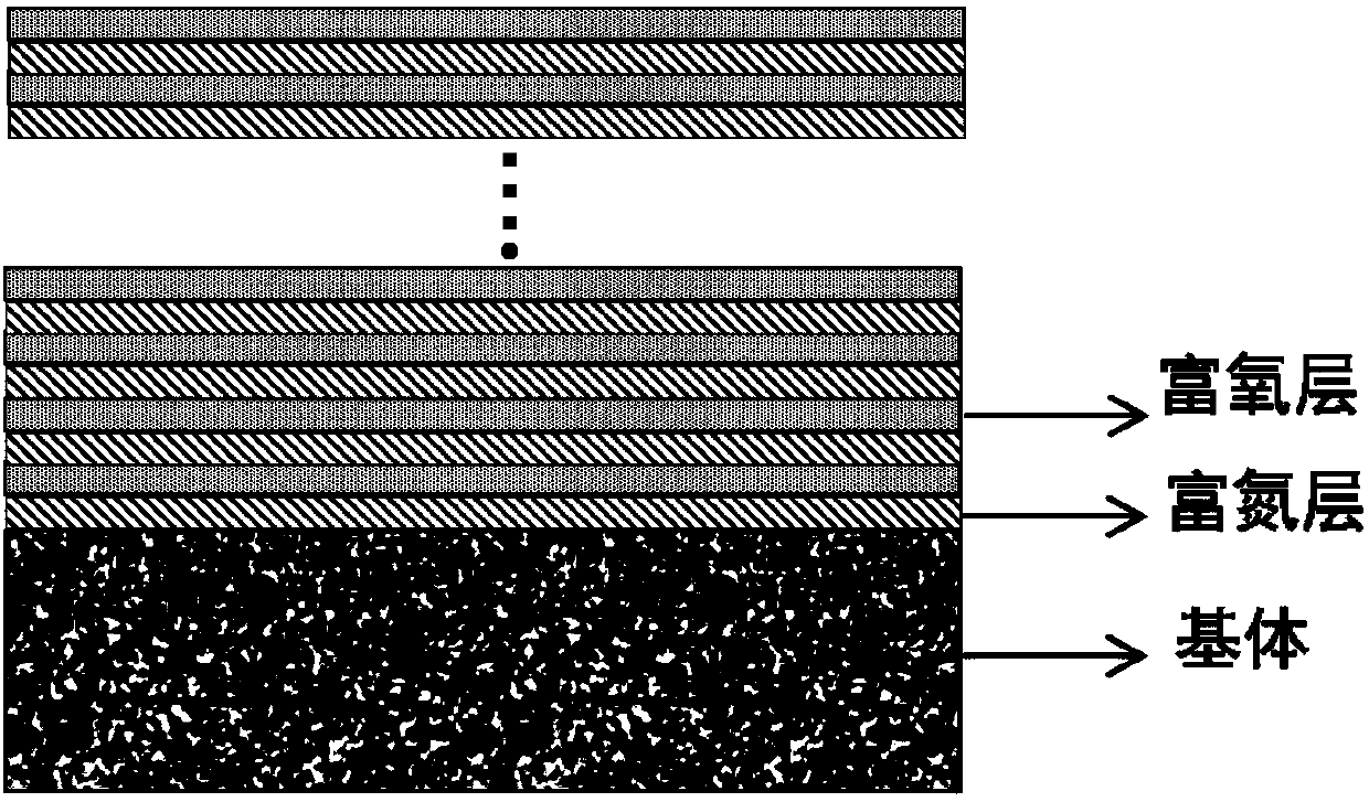 A self-assembled nano-oxynitride coating and its preparation method and application