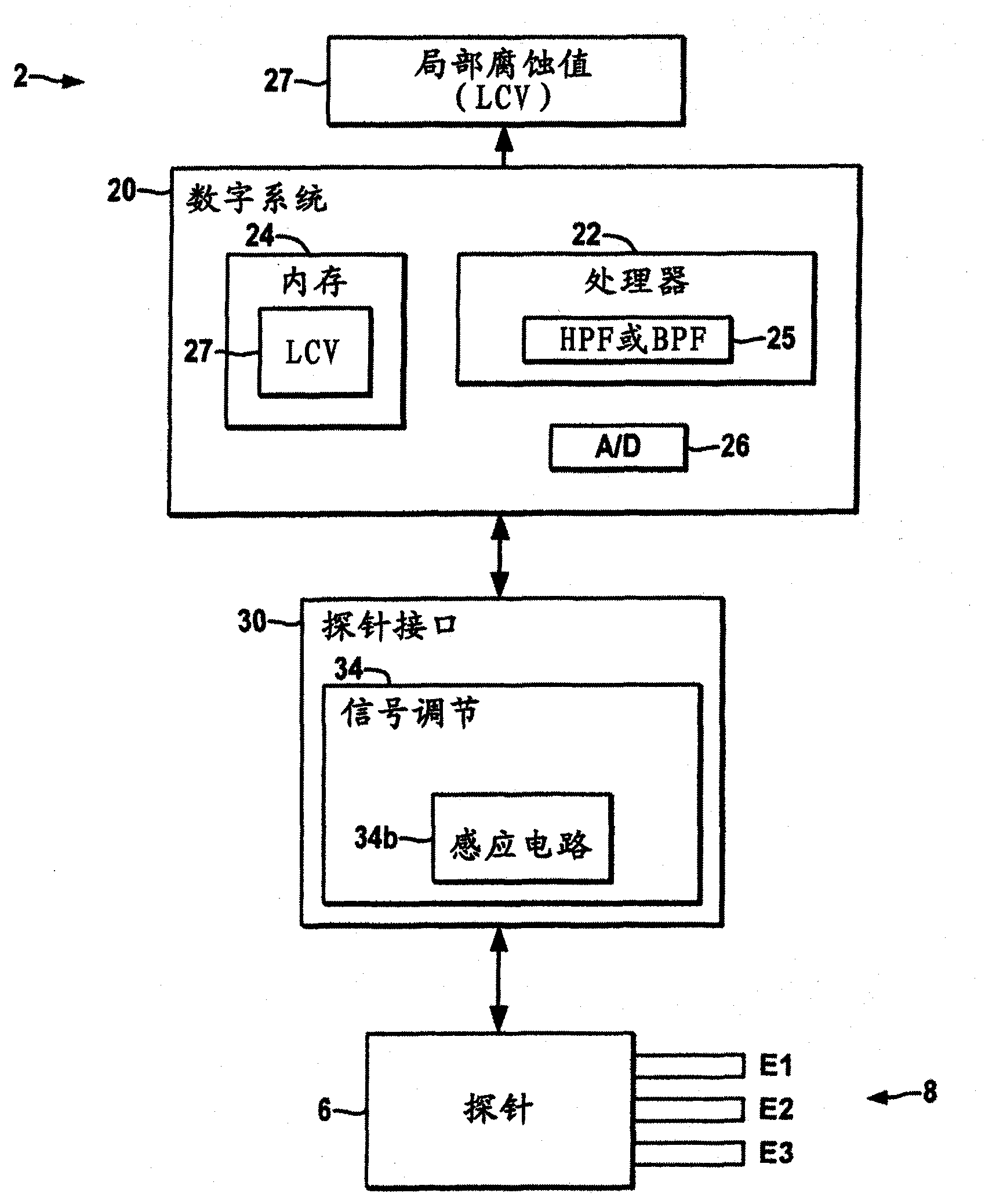 Electrochemical noise as a localized corrosion indicator