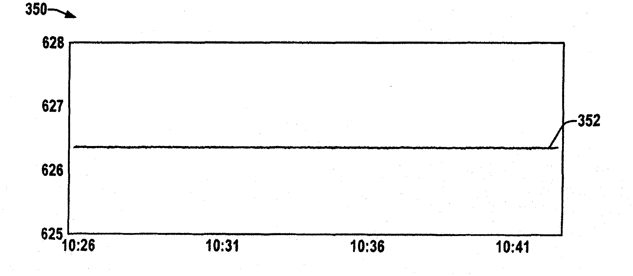 Electrochemical noise as a localized corrosion indicator