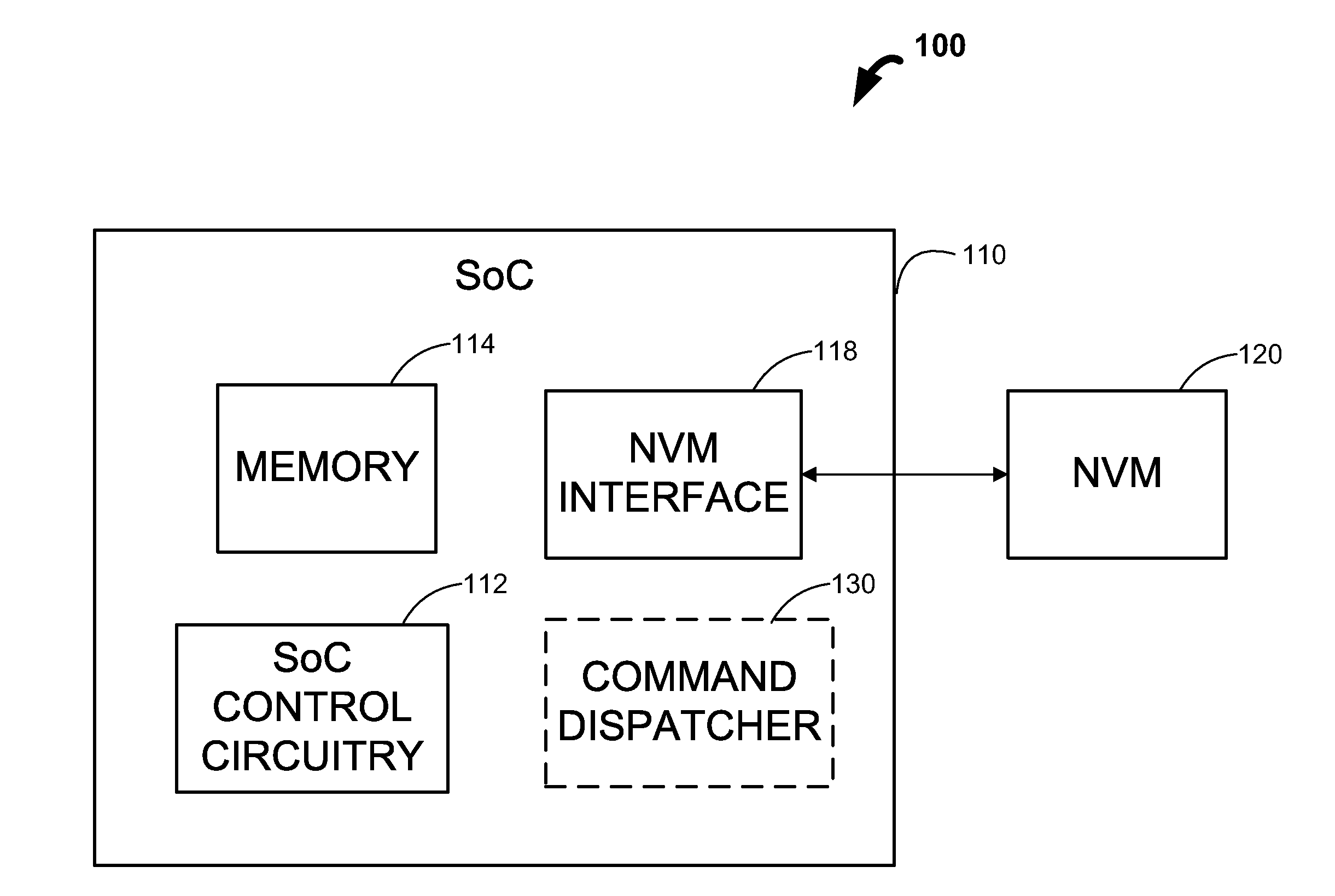 Selectively combining commands for a system having non-volatile memory