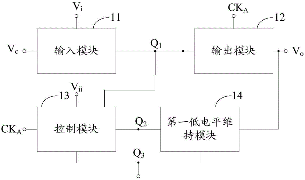 Gate driving unit, gate driving circuit and display device