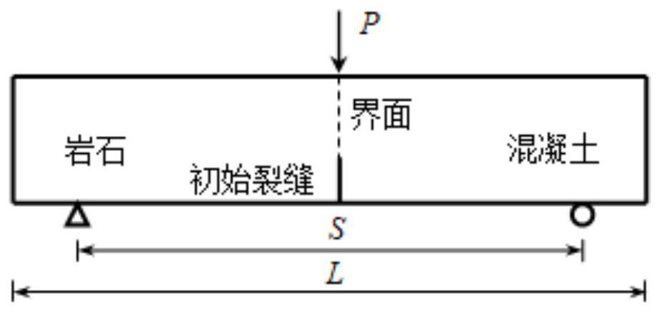 Method for calculating I-type stress intensity factor of rock-concrete interface crack under action of continuous load