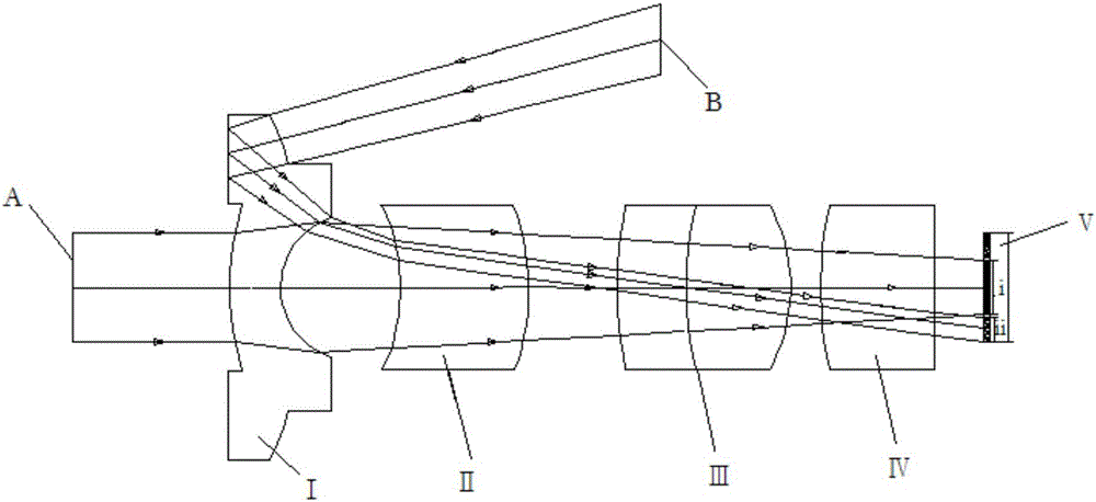 Front and rear field-of-view electronic endoscope